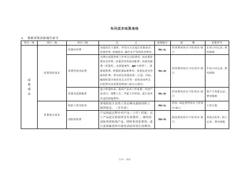 车间成本核算表格