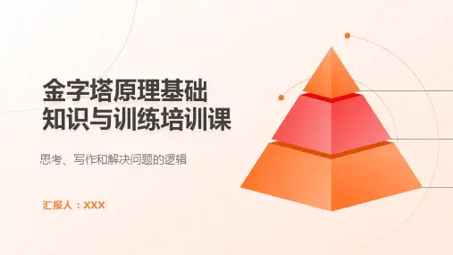 38页岗位能力提升金字塔原理基础知识与训练培训PPT课件