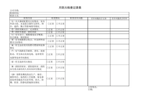 某公司消防安全月防火检查记录表