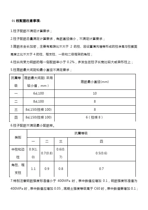 梁配筋容易出现的问题总结