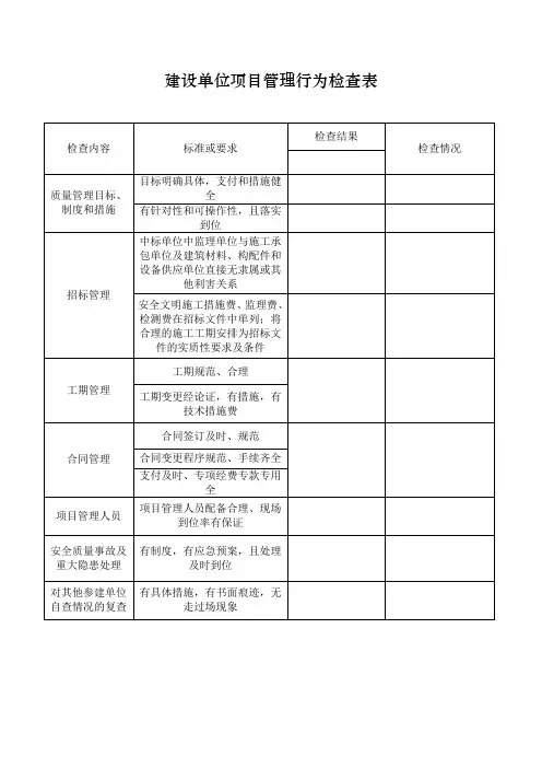质量监督项目管理行为检查表