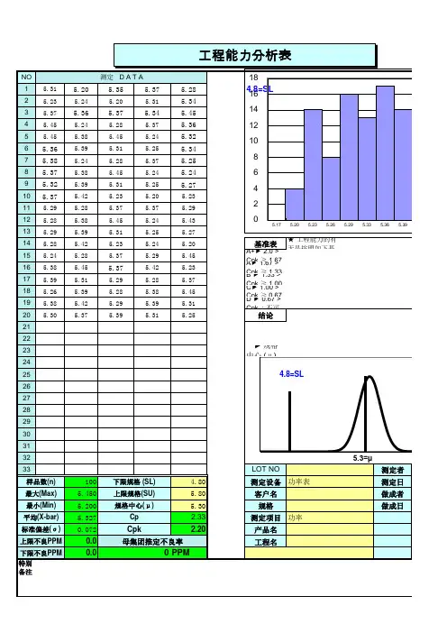 CPK分析Excel版