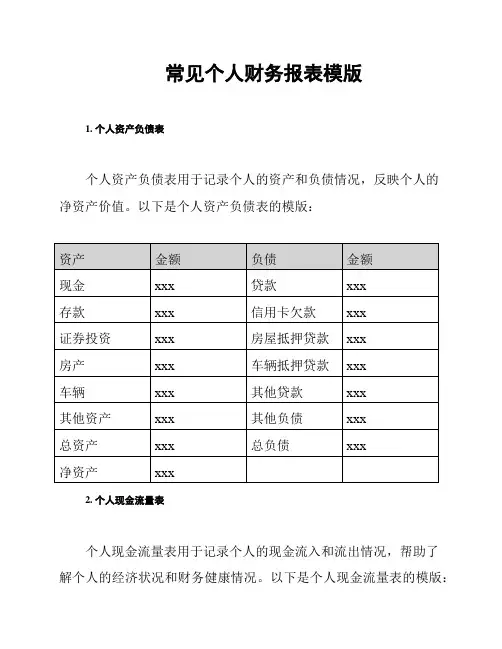 常见个人财务报表模版