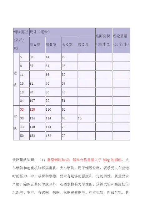轨道钢规格、重量以及相关知识