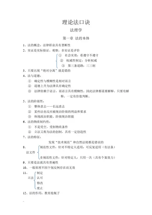 修订版法考理论法总结笔记.
