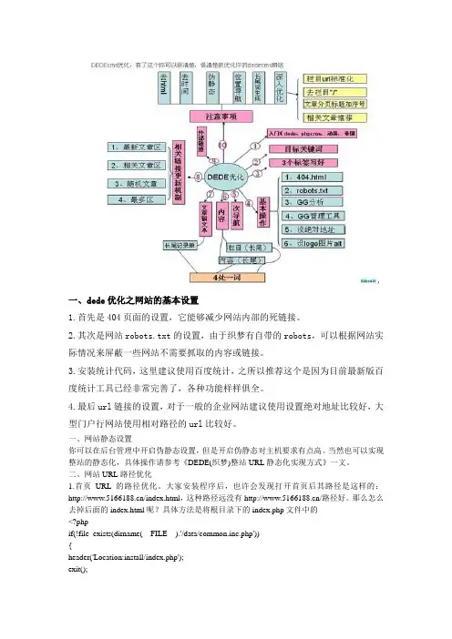 织梦网站SEO优化(整理篇)