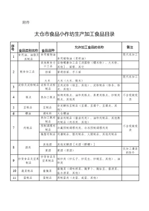 新时代食品小作坊生产加工食品目录
