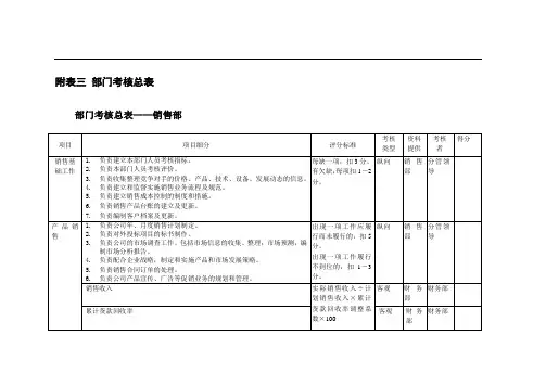 集团公司各部门考核总表