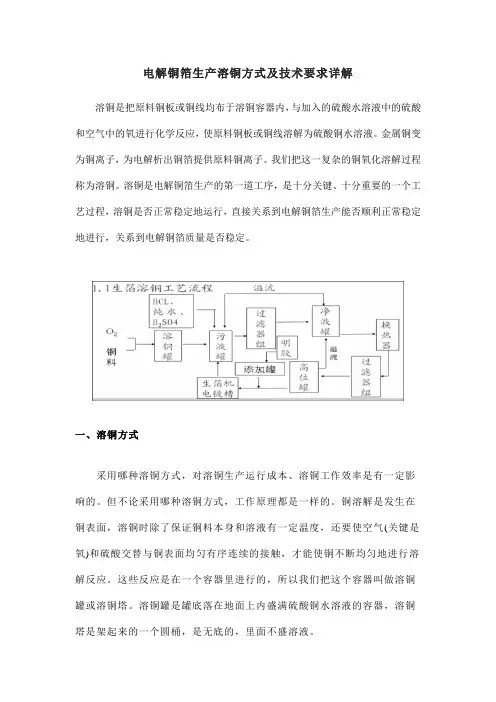电解铜箔生产溶铜方式及技术要求详解
