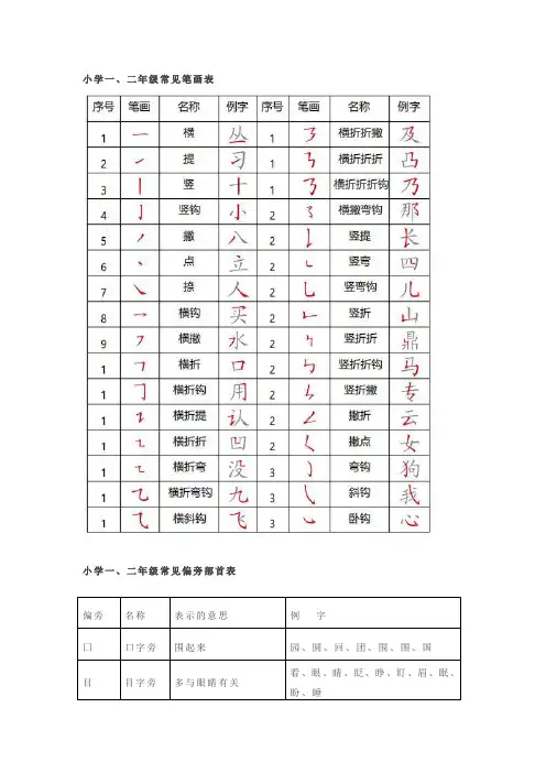 小学语文一年级常见笔画、偏旁部首详解