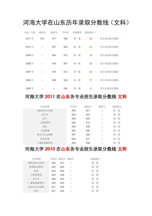 河海大学在山东历年录取分数线(文科)