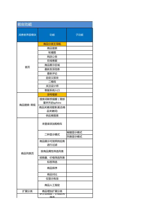 电商平台功能地图_1209