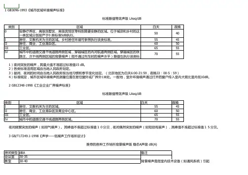 国家环境噪音标准