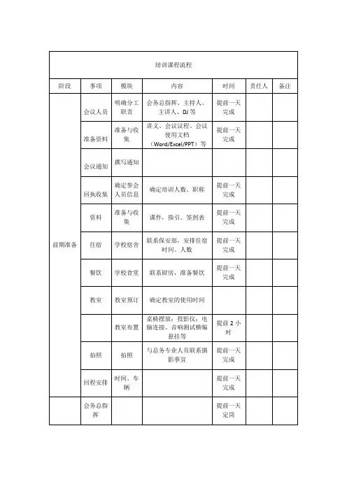 培训会议流程安排表实用文档