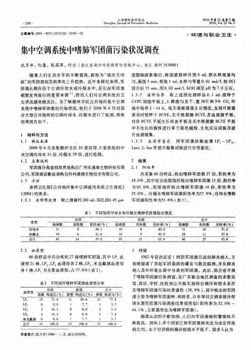 集中空调系统中嗜肺军团菌污染状况调查
