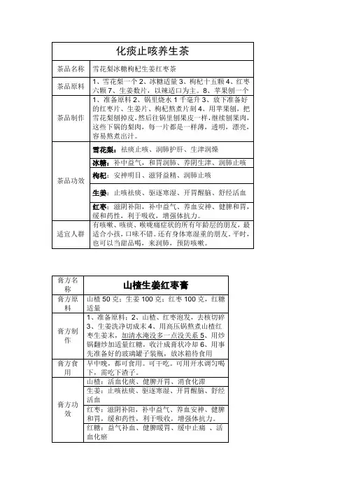 养生膏方