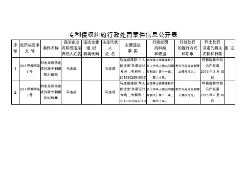 专利侵权纠纷行政处罚案件信息公开表