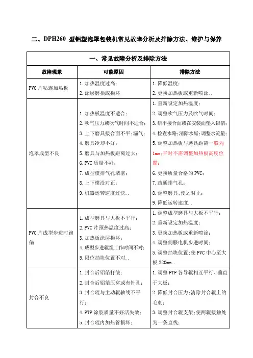 型铝塑泡罩包装机常见故障分析及排除方法