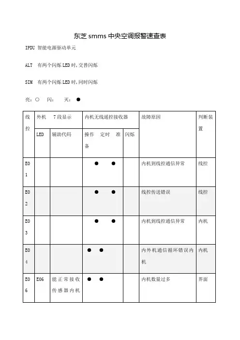 东芝SMMS中央空调报警速查表