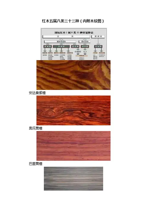 红木五属八类三十三种（内附木纹图）