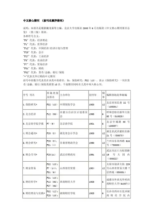 中文核心期刊 (按刊名顺序排列)