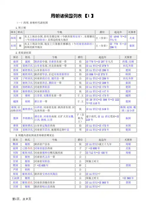 周朝诸侯国列表(已校对,无错误)