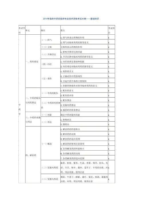 2014年中药师考试大纲