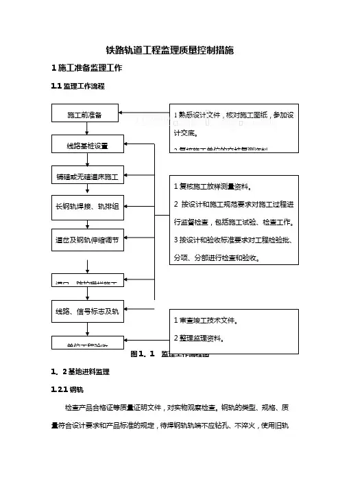 铁路轨道工程监理质量控制措施