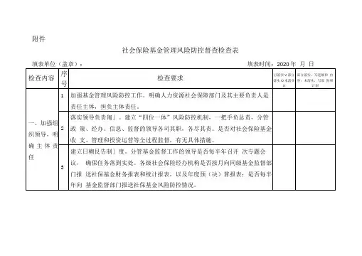2020年社会保险基金管理风险防控督查检查表