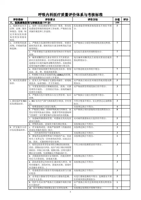 2.3呼吸内科医疗质量评价体系与考核标准