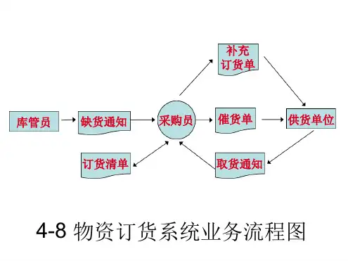 信息系统分析与设计清华大学出版社杜娟课后习题与答案