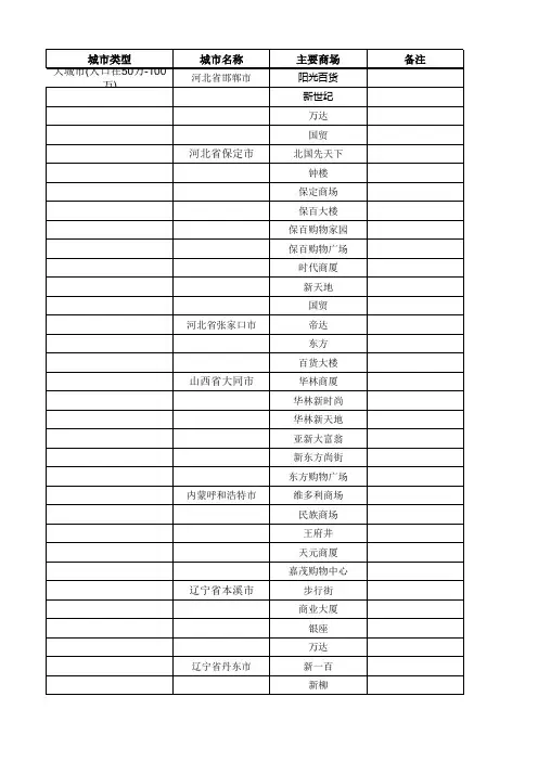 大型城市主要商场