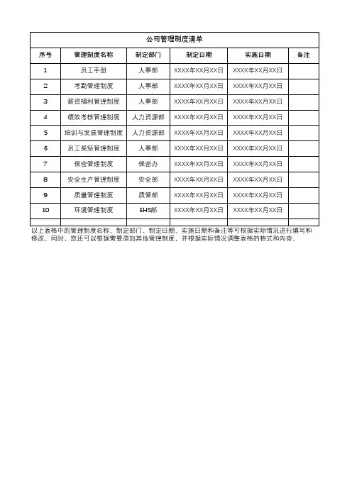 公司管理制度表格模板