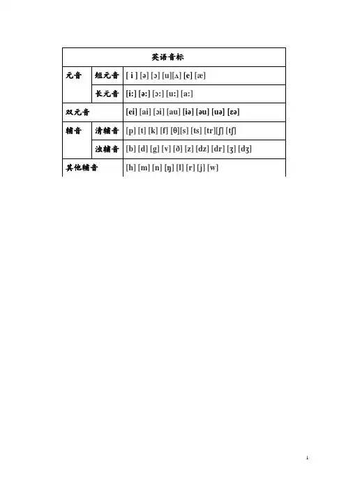 英语国际音标表(发音字母及单词举例)