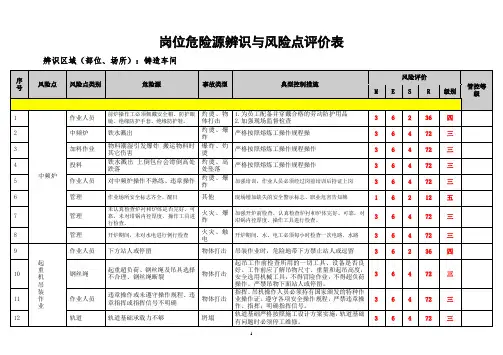 铸造车间岗位危险源辨识与风险点评价表(2020年整理).pdf