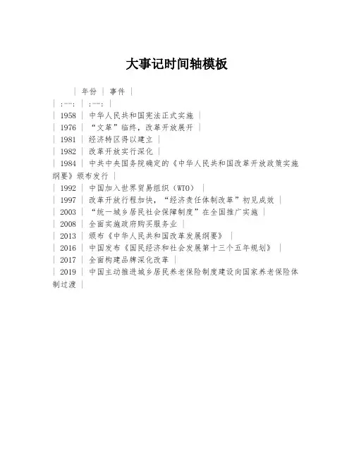 大事记时间轴模板