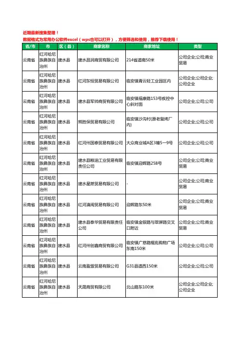2020新版云南省红河哈尼族彝族自治州建水县贸易有限公司工商企业公司商家名录名单黄页联系方式大全78家