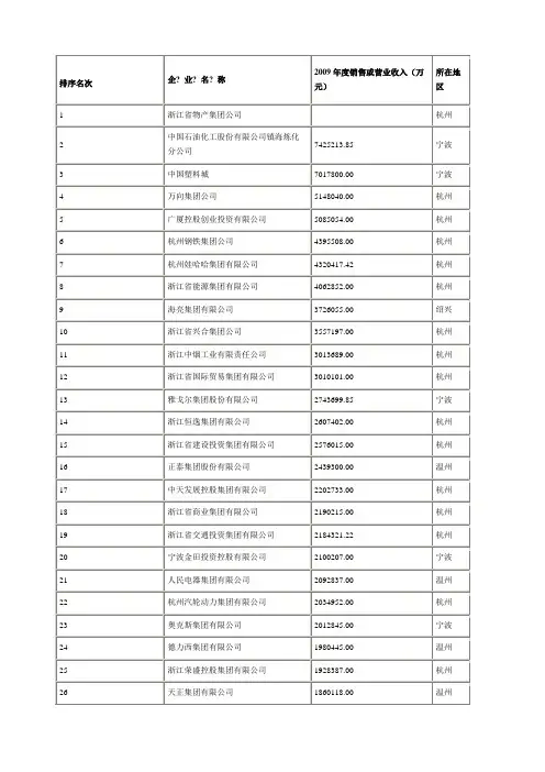 杭州百强外贸企业