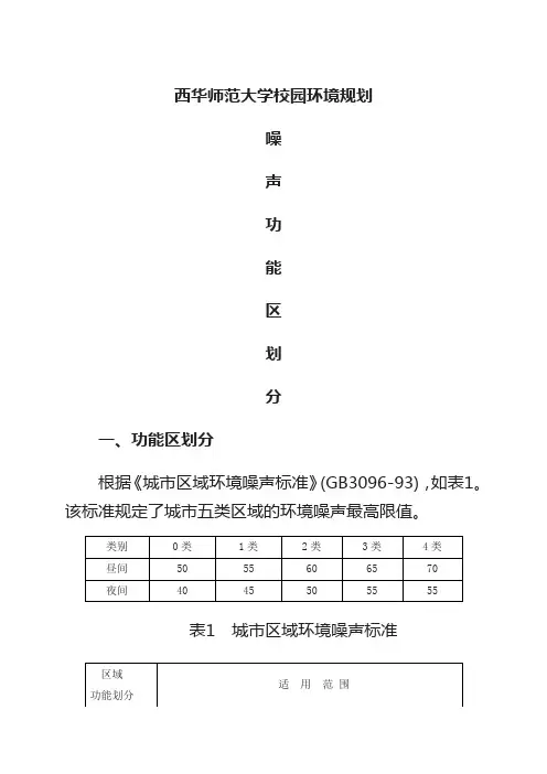 噪声功能区划