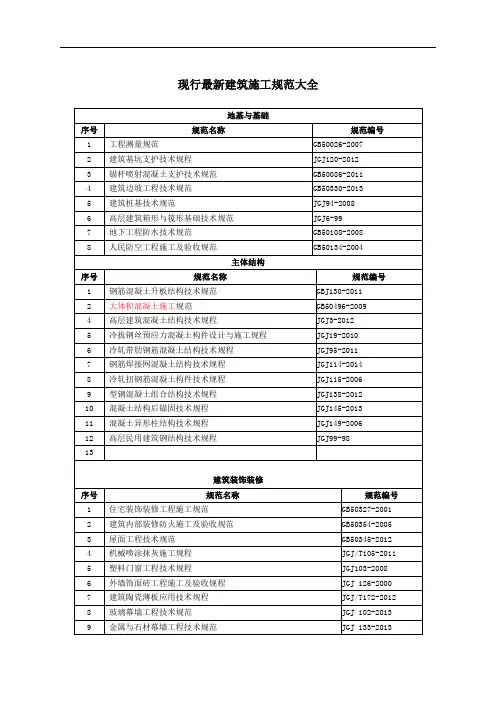 现行建筑施工规范大全