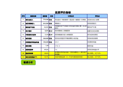 房地产投资分析模型(土地版9大项)