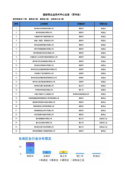 国家企业技术中心(贵州省)