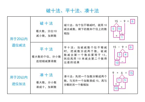 破十法、平十法、凑十法练习题(一年级数学必会的三种计算方法)