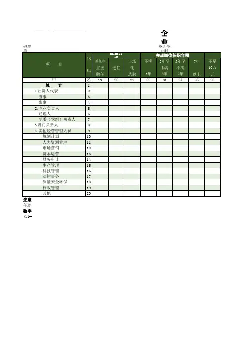 Excel表格通用模板：企业经营管理人员基本情况表