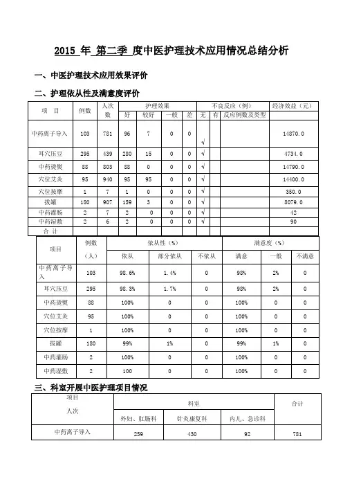 第二季度中医护理技术应用总结分析