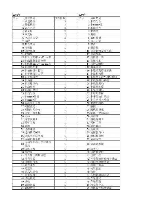 【国家自然科学基金】_非力学系统_基金支持热词逐年推荐_【万方软件创新助手】_20140802