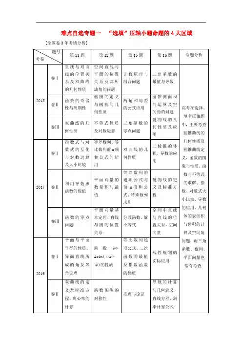 2019版高考数学二轮复习课件+训练：第一部分第三层级难点自选专题一“选填”压轴小题命题的4大区域讲义理
