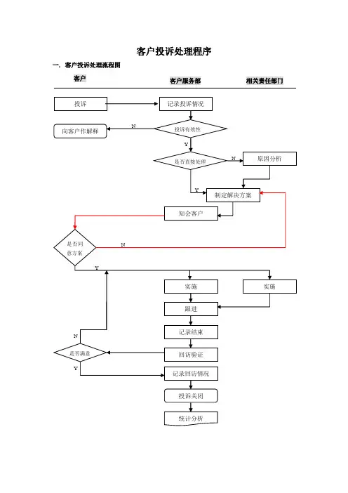 房地产公司客户投诉处理程序模版
