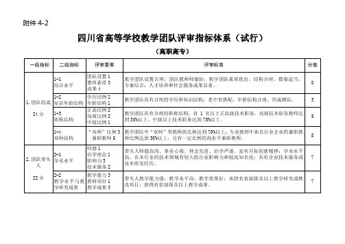 四川省高等学校优秀教学团队评审指标(高职高专)