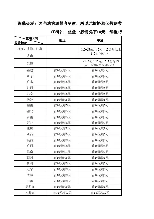 最新快递价格表、仅供参考